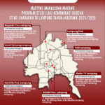 Mapping Kegiatan Magang Prodi IKB copy