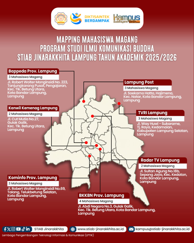 Mapping Kegiatan Magang Prodi IKB copy