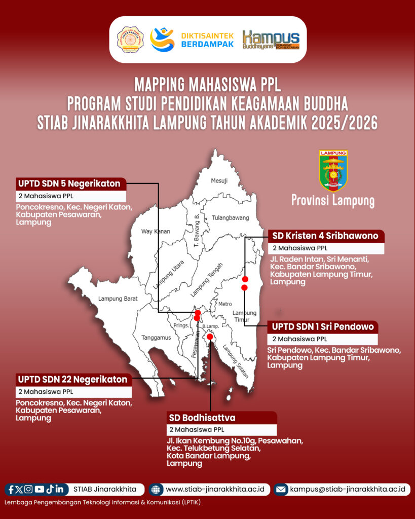 Mapping Kegiatan PPL Prodi PKB Lampung